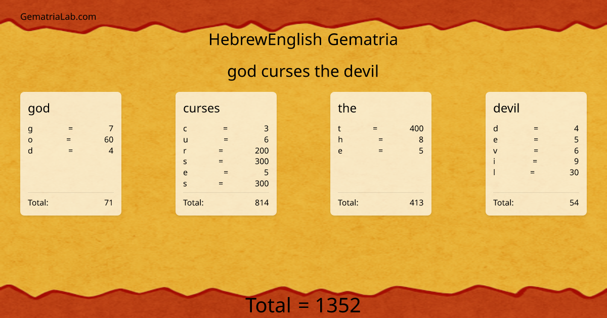 god curses the devil in hebrewEnglish Gematria